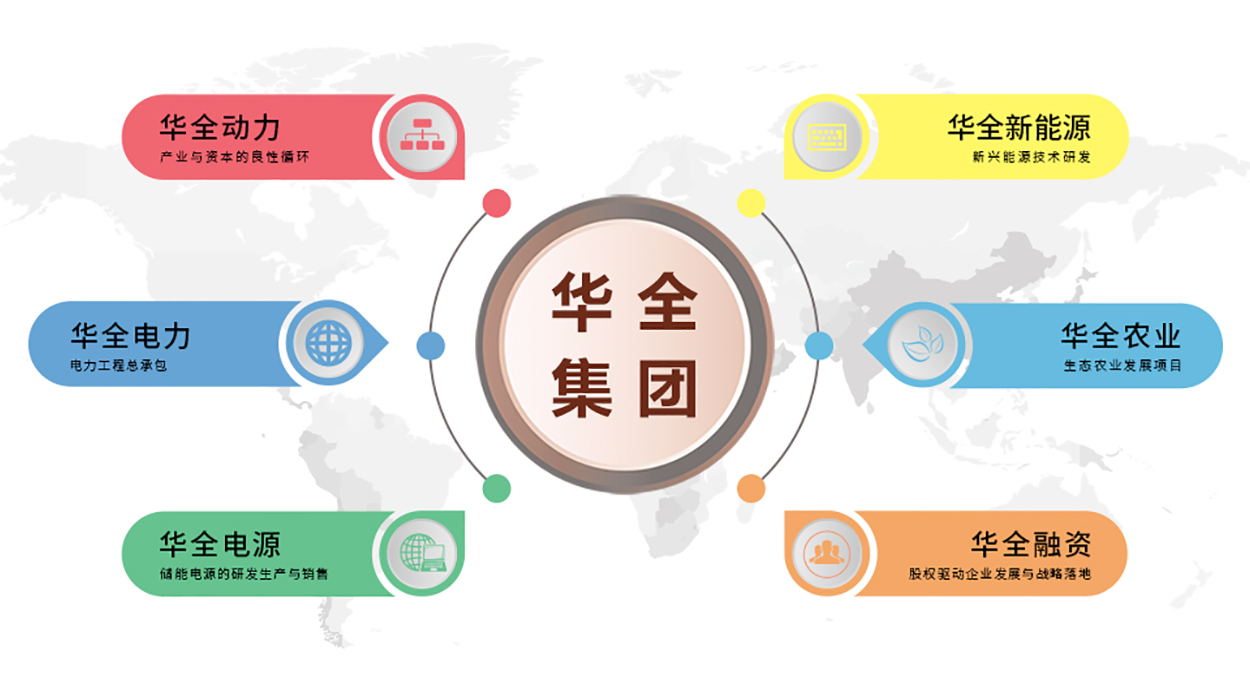 產(chǎn)品布局